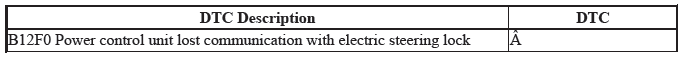 Keyless Access Power Control Unit - Diagnostics